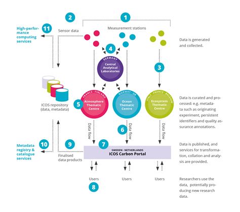Informatica Data Processing Flow Diagram に対する画像結果