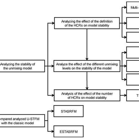 Image result for Experimental Study Design Examples