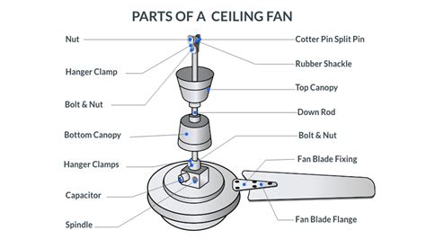 Image result for Mini Ceiling Fan Components