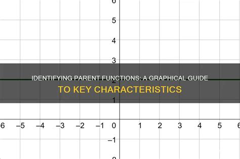 Image result for How to Graph Parent Functions