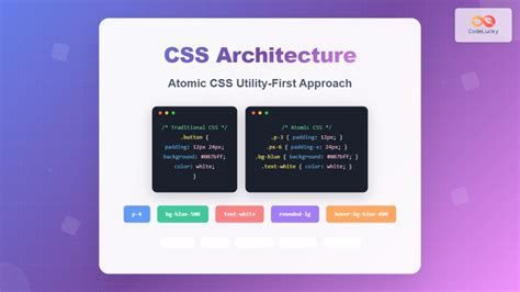 Image result for Architecture HTML and CSS