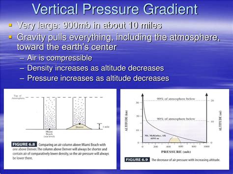 Image result for Pressure Gradient