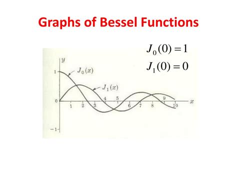 Image result for Mathematical Table Root of Bessel Function