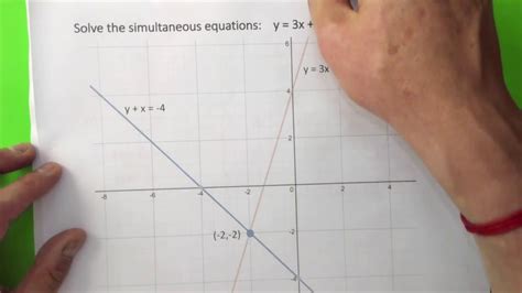 Solving Simultaneous Equations Problems Graphical に対する画像結果