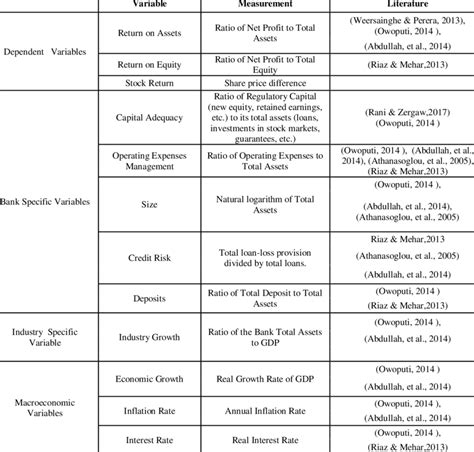 Image result for Operationalization of Variables PDF