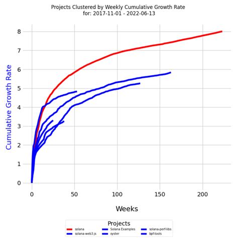 Image result for Development Is Predictable