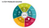 Image result for 5 Step Problem Statement Examples