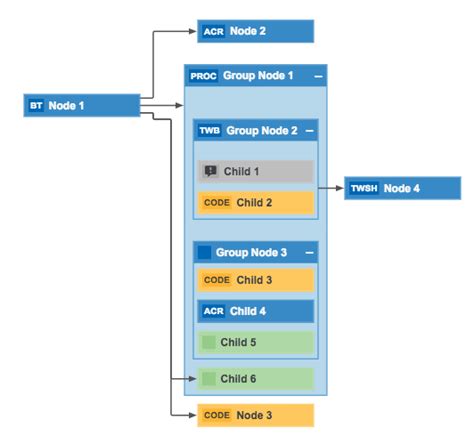 Image result for JSON Layout Examples
