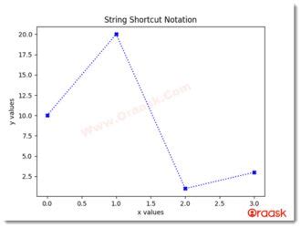 Image result for Python Markers