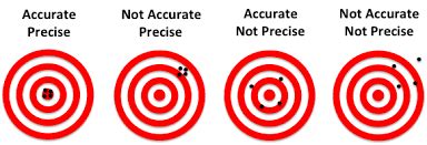 Image result for Precision Real-World Example