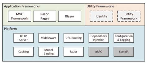 Toradh íomhá ar Razor in MVC C#