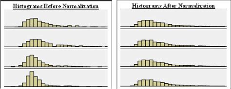 Quantile Normalization に対する画像結果
