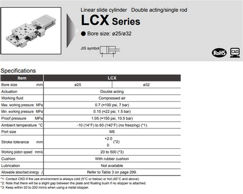 Image result for CKD LCX