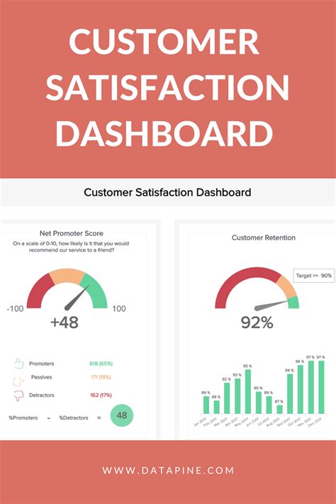 Customer Service Dashboard に対する画像結果