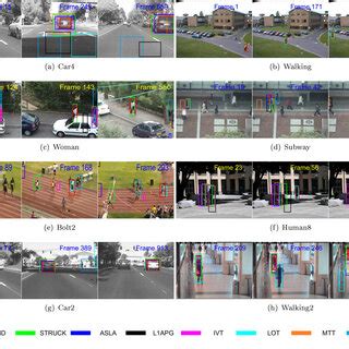 Image result for Predctive Visual Tracking