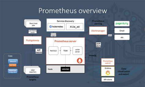 Afbeeldingsresultaten voor Prometheus LLM Interface