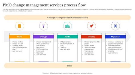 ITIL Change Management Process Flow に対する画像結果