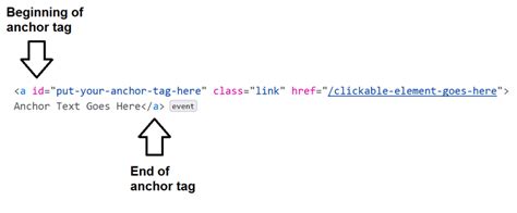 Image result for Anchor Coding