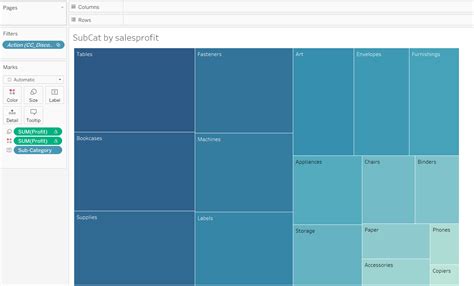 Afbeeldingsresultaten voor TreeMap Visual Tableau