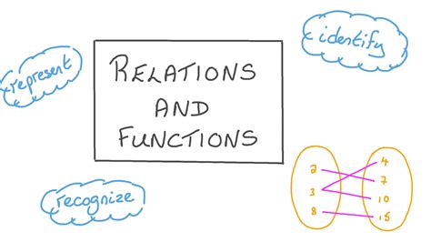Image result for Function and Relation Examples in Real Life