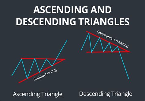 Triangle Chart に対する画像結果