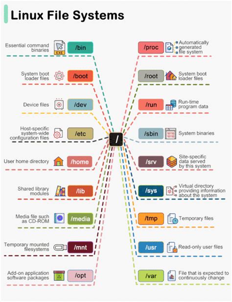 Image result for Linux File Stor
