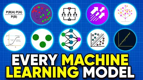 Image result for Machine Learning All Topics