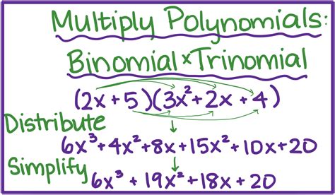 Image result for Use Distributive Property to Multiply Polynomials