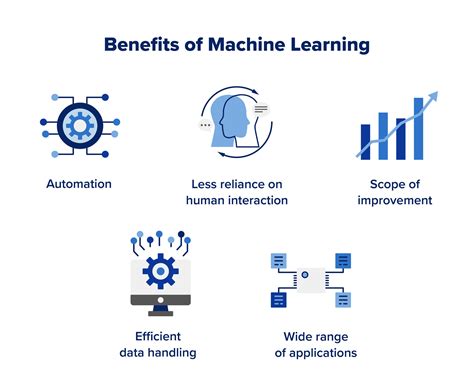Machine Learning Sensitivity に対する画像結果