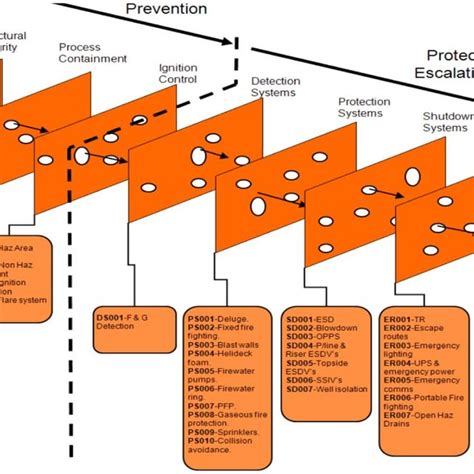Swiss-cheese RCA に対する画像結果