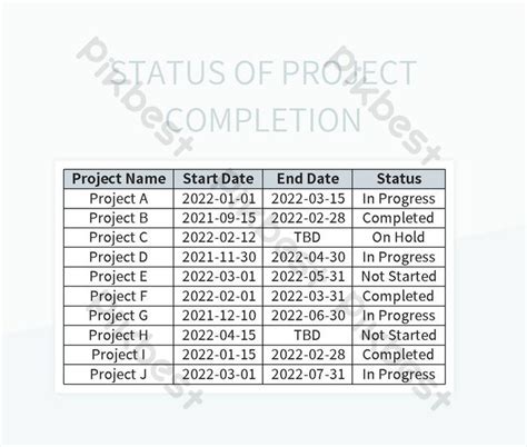 Image result for Project Progress Update