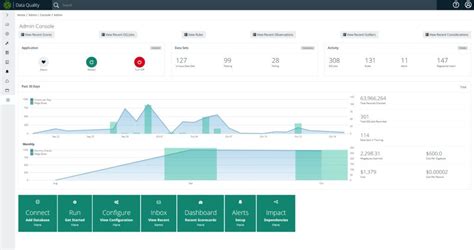 Image result for Automated Data Classification