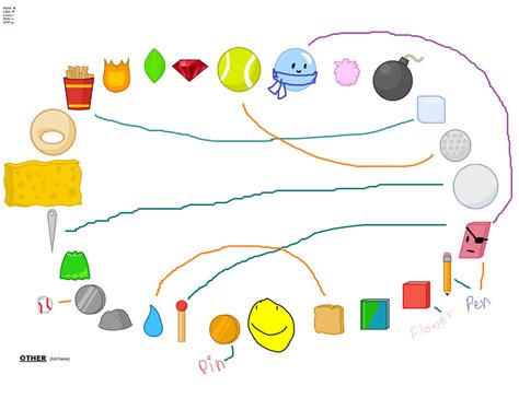 Image result for BFDI Bar Chart