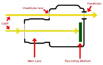 Viewfinder Cartoon に対する画像結果