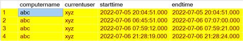 Afbeeldingsresultaten voor Stored Date Time SQL Select Date Only