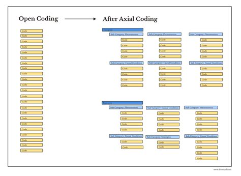 Image result for Axiel Coding Scheme