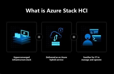 Image result for Azure Stack HCI Cluster Network