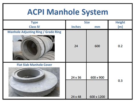 Image result for Manhole Cover Slab Installation