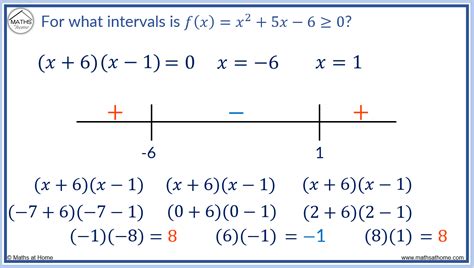 How to Understand Sign Diagrams – mathsathome.com