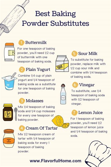 Substitution for Baking Powder に対する画像結果