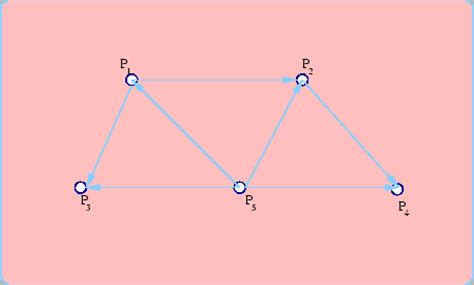 Examples of Fully Connected Graphs に対する画像結果