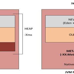Image result for Geheugencomplexiteit Java