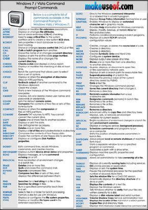 Image result for Beginners Guide to Command Prompt