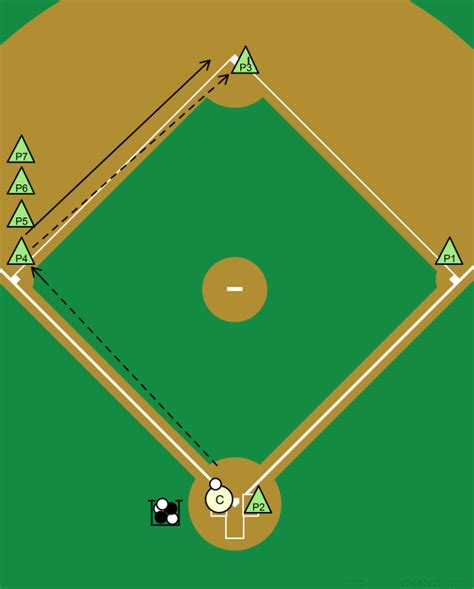 Baseball Fielding: Base rotation