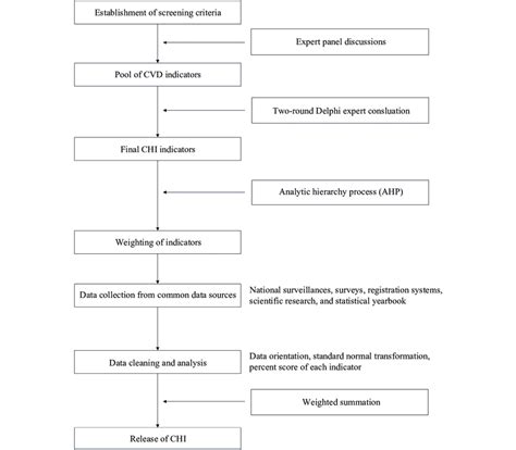 Image result for Chi Color Chart