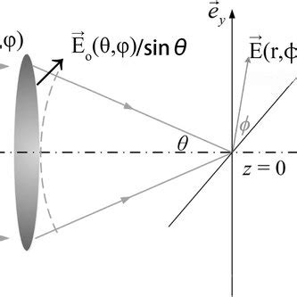 Rectangular Collimated Beam に対する画像結果
