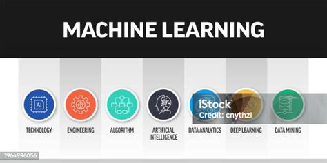 Image result for Machine Learning Related Design