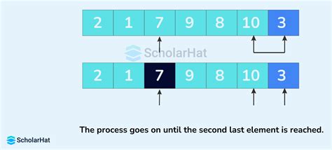 Image result for Quick Sort Example Traversing