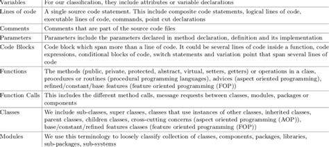 Image result for Unique Coding Descriptions
