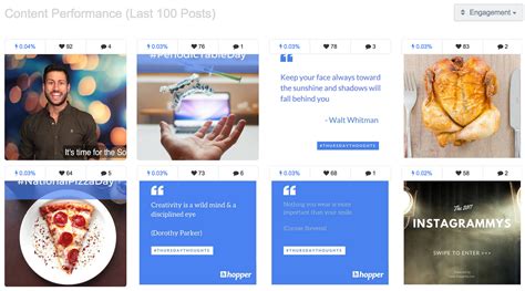 Image result for Instragram Algorithm